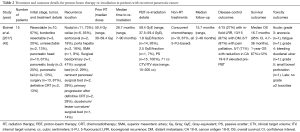 Click on image to zoom Table 2
