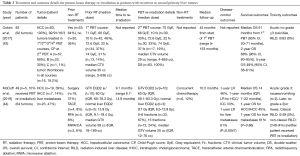 Click on image to zoom Table 3