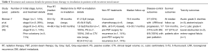 Click on image to zoom Table 4