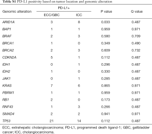 Table S1