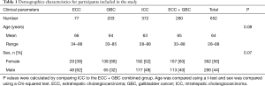 Click on image to zoom Table 1