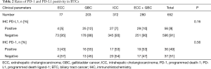 Click on image to zoom Table 2