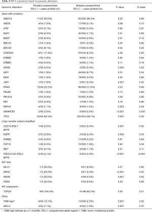 Table 4