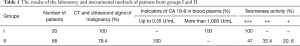 Click on image to zoom Table 1
