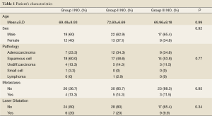 Click on image to zoom Table 1