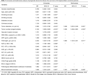 Click on image to zoom Table 3