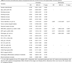 Table 4