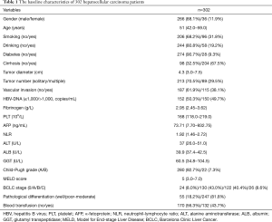 Table 1