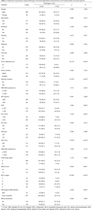 Table 2