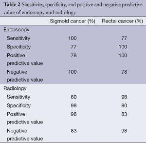 Table 2