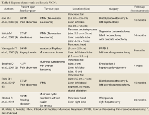 Click on image to zoom Table 1