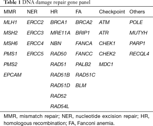 Click on image to zoom Table 1