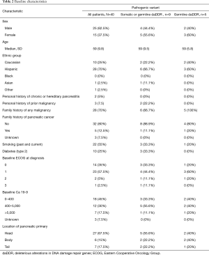 Table 2