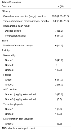 Table 2