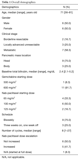 Click on image to zoom Table 1