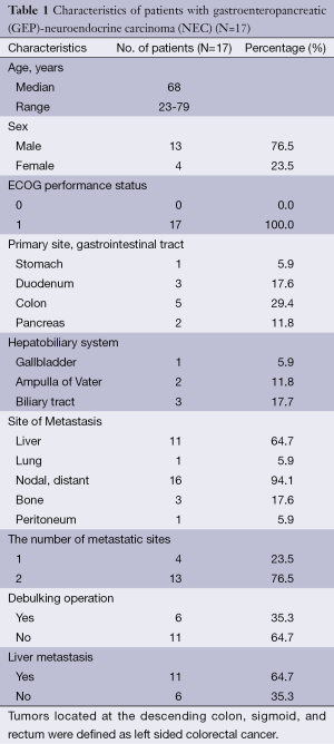 Table 1