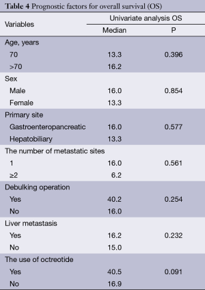 Table 4