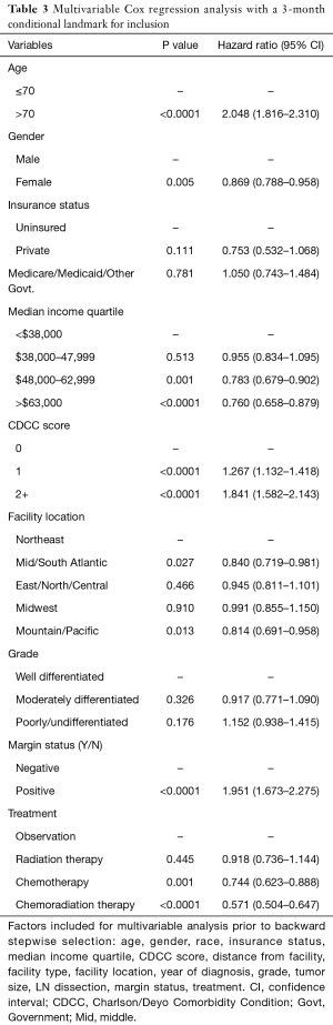 Click on image to zoom Table 3