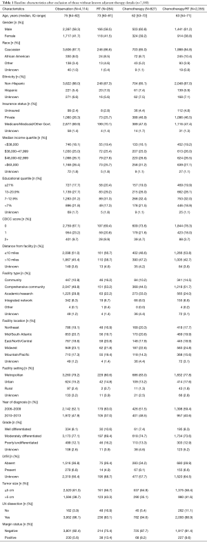 Click on image to zoom Table 1