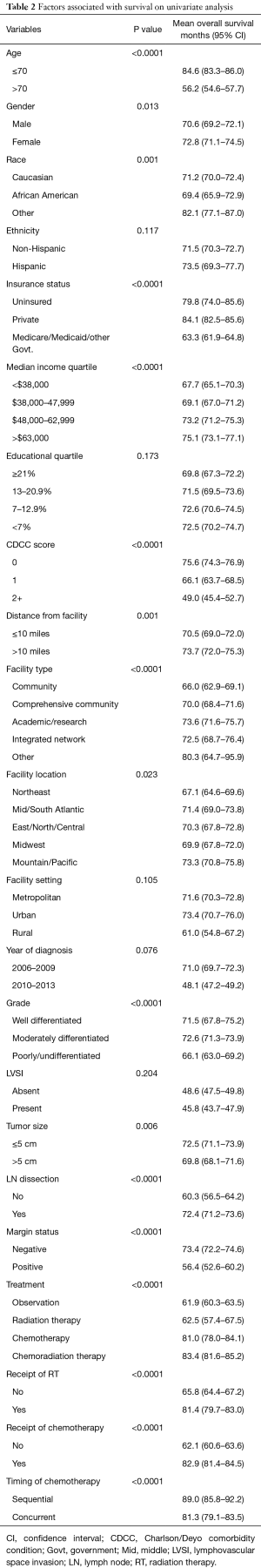 Click on image to zoom Table 2