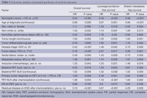 Table 2