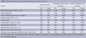 Table 3