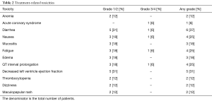 Table 2