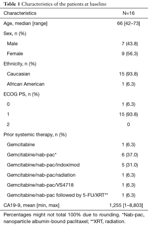 Click on image to zoom Table 1