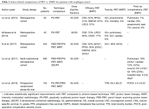 Click on image to zoom Table 2