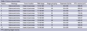 Table 1