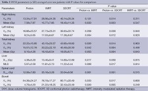 Click on image to zoom Table 2