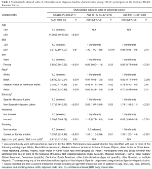 Table 2