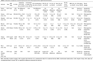 Click on image to zoom Table 1
