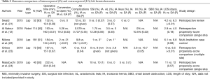 Click on image to zoom Table 2