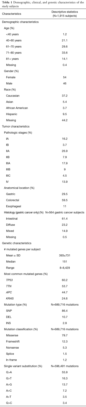 Click on image to zoom Table 1