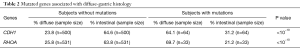 Click on image to zoom Table 2