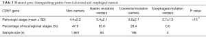 Click on image to zoom Table 3