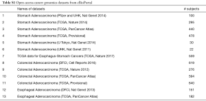 Table S1