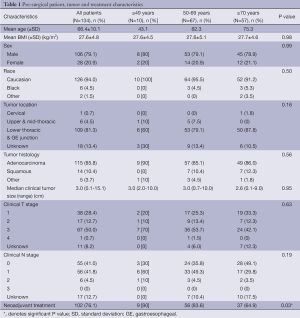 Click on image to zoom Table 1