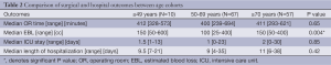Click on image to zoom Table 2