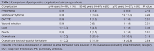 Click on image to zoom Table 3