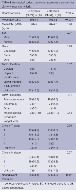 Click on image to zoom Table 4