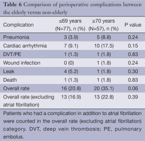 Click on image to zoom Table 6