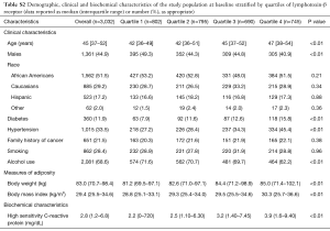 Click on image to zoom Table S2
