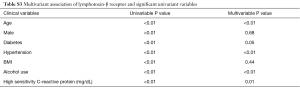Click on image to zoom Table S3