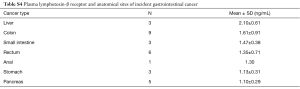 Click on image to zoom Table S4