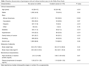 Click on image to zoom Table 1