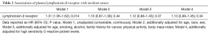Click on image to zoom Table 2
