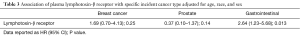 Click on image to zoom Table 3