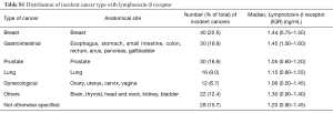 Table S1